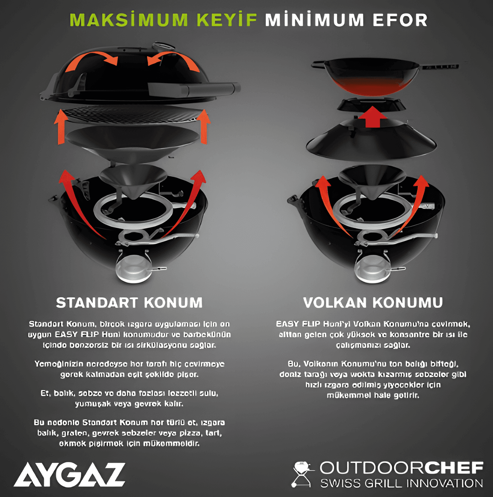 Aygaz Ambri 480 G Yeni Nesil Barbekü — görsel 4