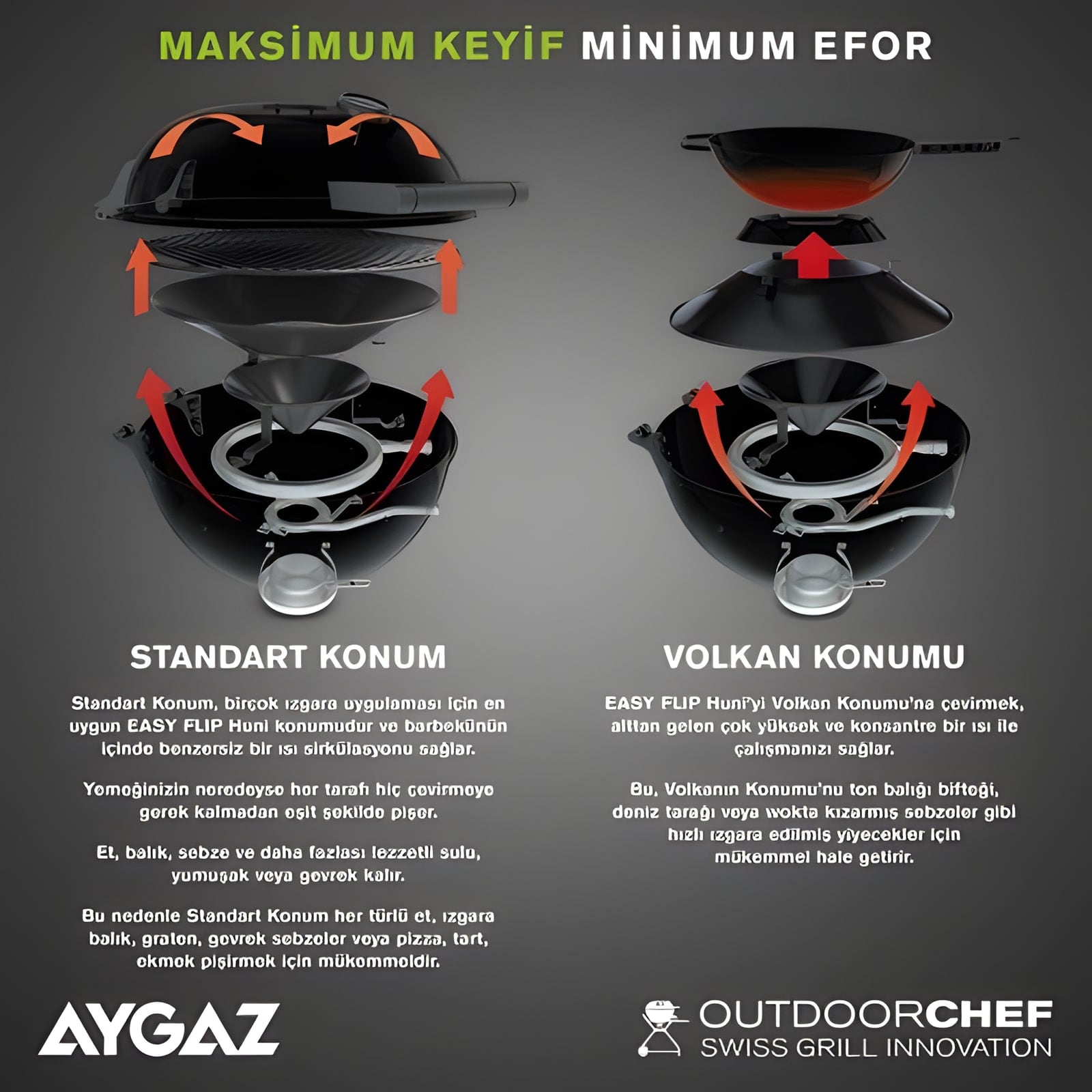 Aygaz Arosa 570 G Yeni Nesil Barbekü — görsel 6