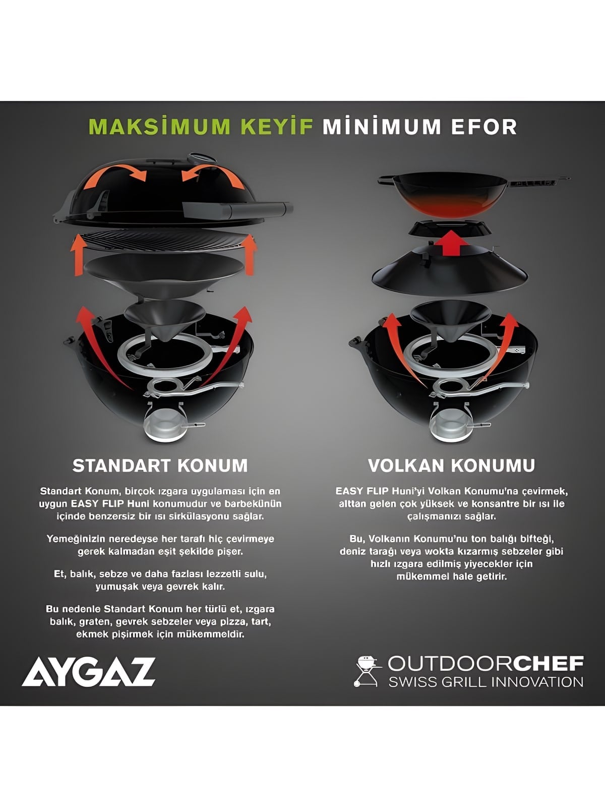 Aygaz Montreux 570 G Yeni Nesil Barbekü — görsel 5